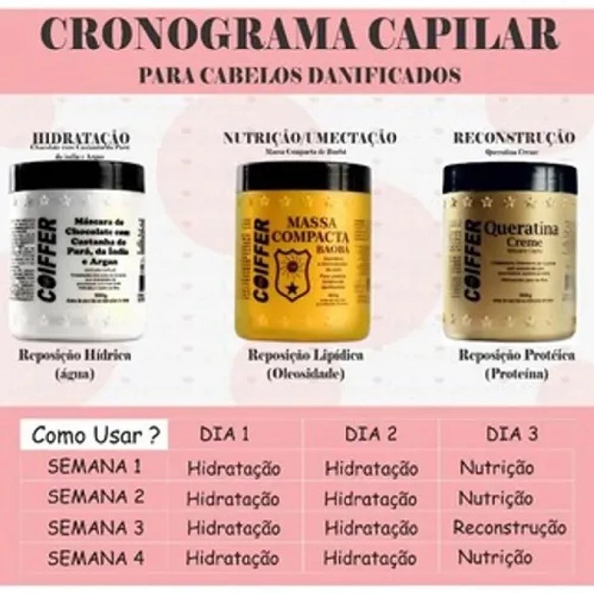 Kit Cronograma Capilar Coiffer Produto P Cabelos Feminino Coiffer