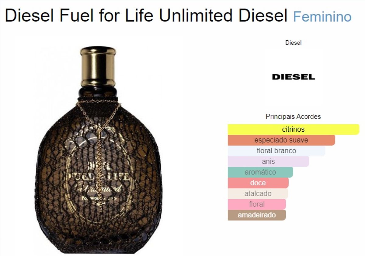 DIESEL ⭐︎ 50ml LIFE FOR Unlimited FUEL