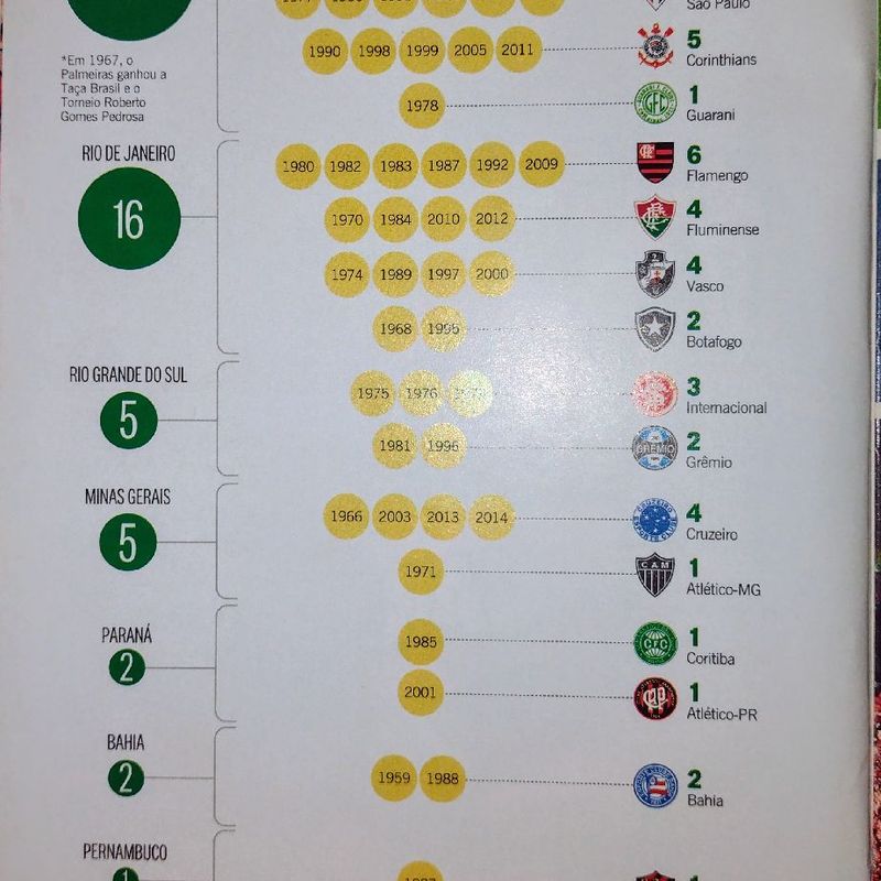 Tabela Brasileirao Serie A Explore As Vantagens De Apostar No